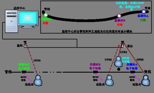 上杭县巡更系统八号