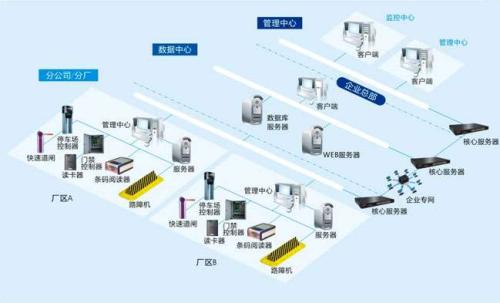 上杭县食堂收费管理系统七号