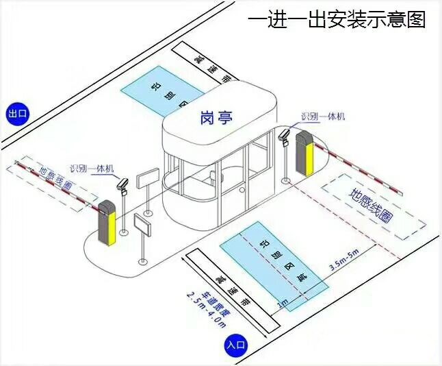 上杭县标准车牌识别系统安装图