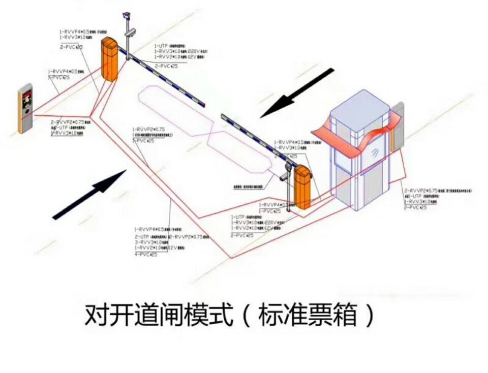 上杭县对开道闸单通道收费系统