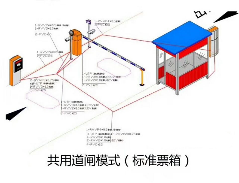 上杭县单通道模式停车系统