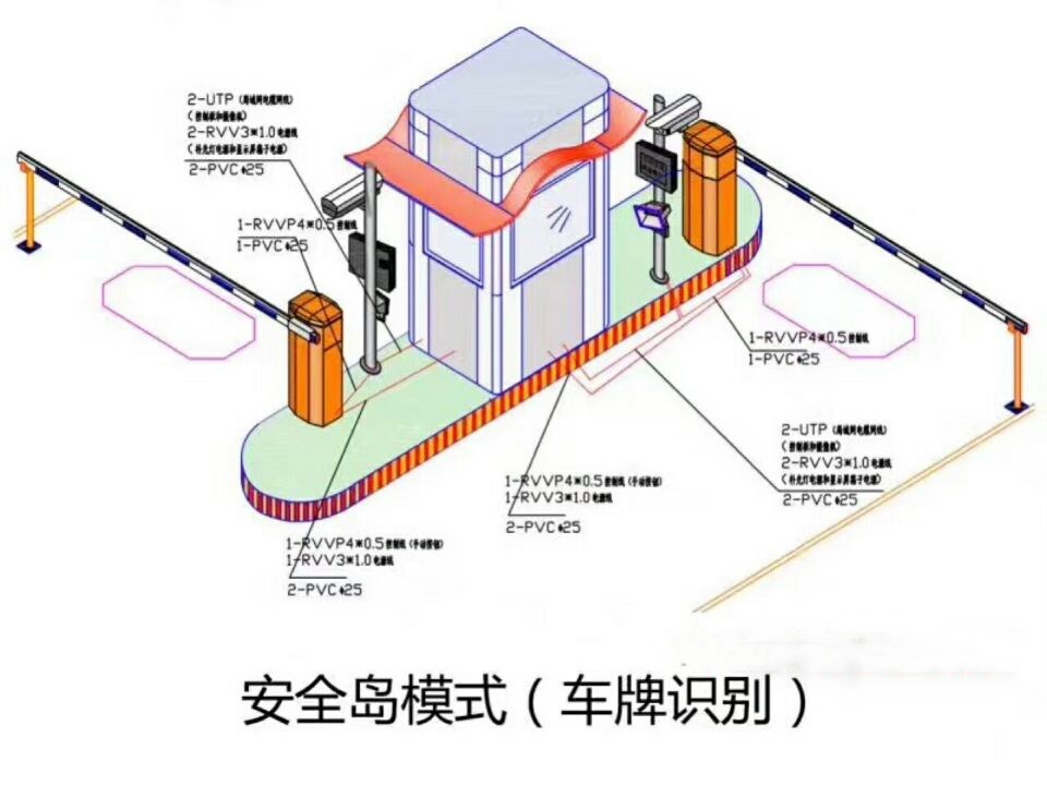 上杭县双通道带岗亭车牌识别