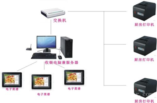 上杭县收银系统六号