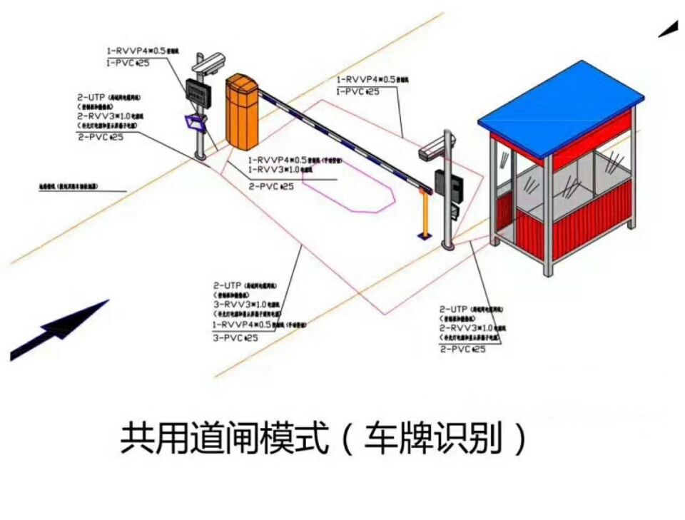 上杭县单通道车牌识别系统施工