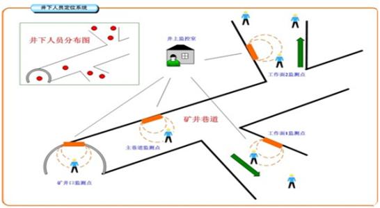 上杭县人员定位系统七号