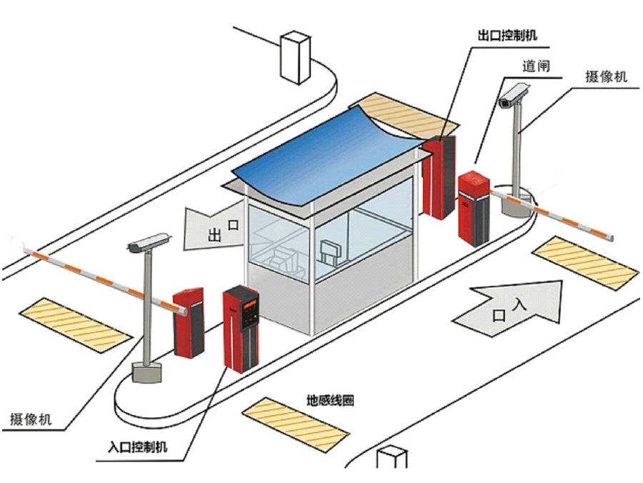 上杭县标准双通道刷卡停车系统安装示意